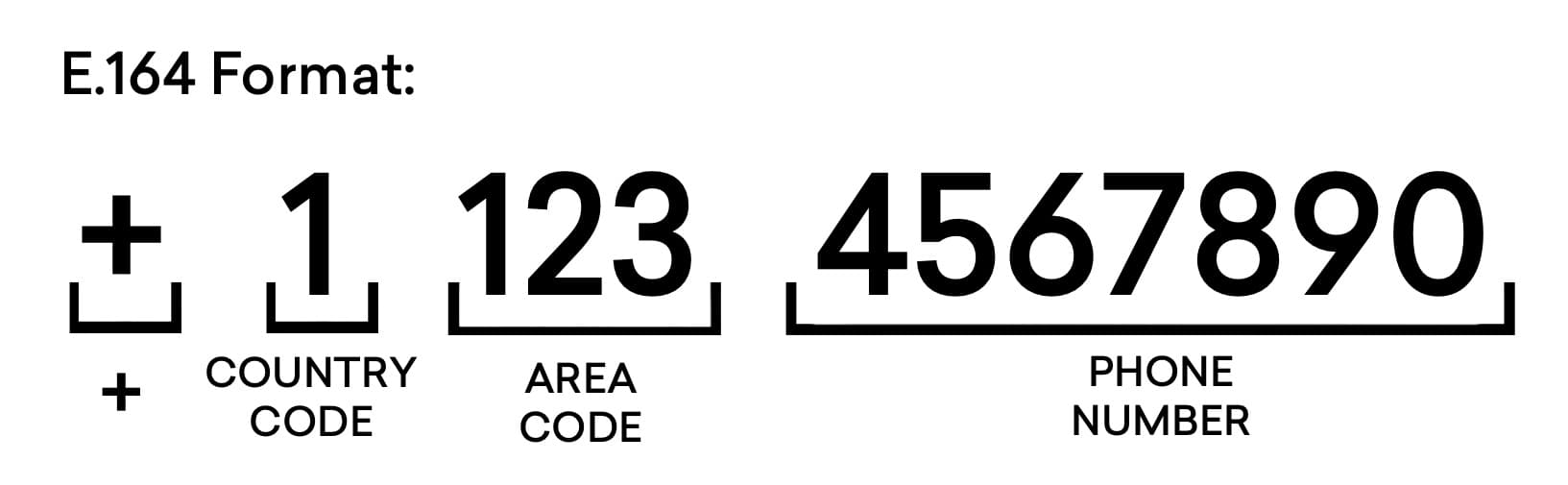 e-164-phone-validation-awell-orchestration